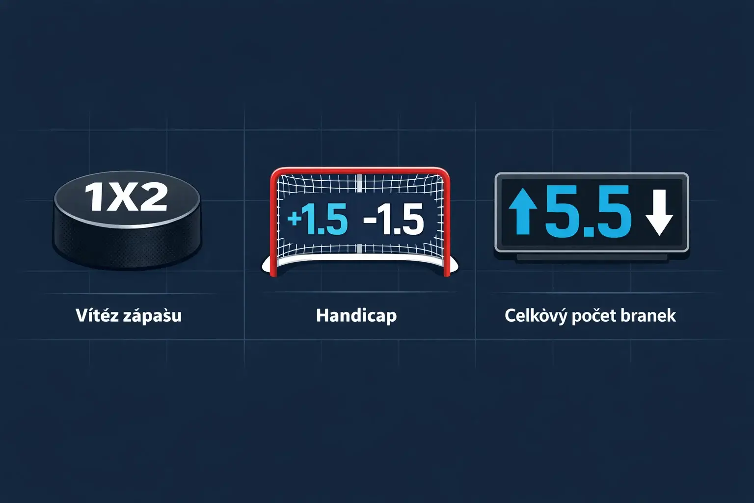 Schéma zobrazující různé typy hokejových sázek a handicapů