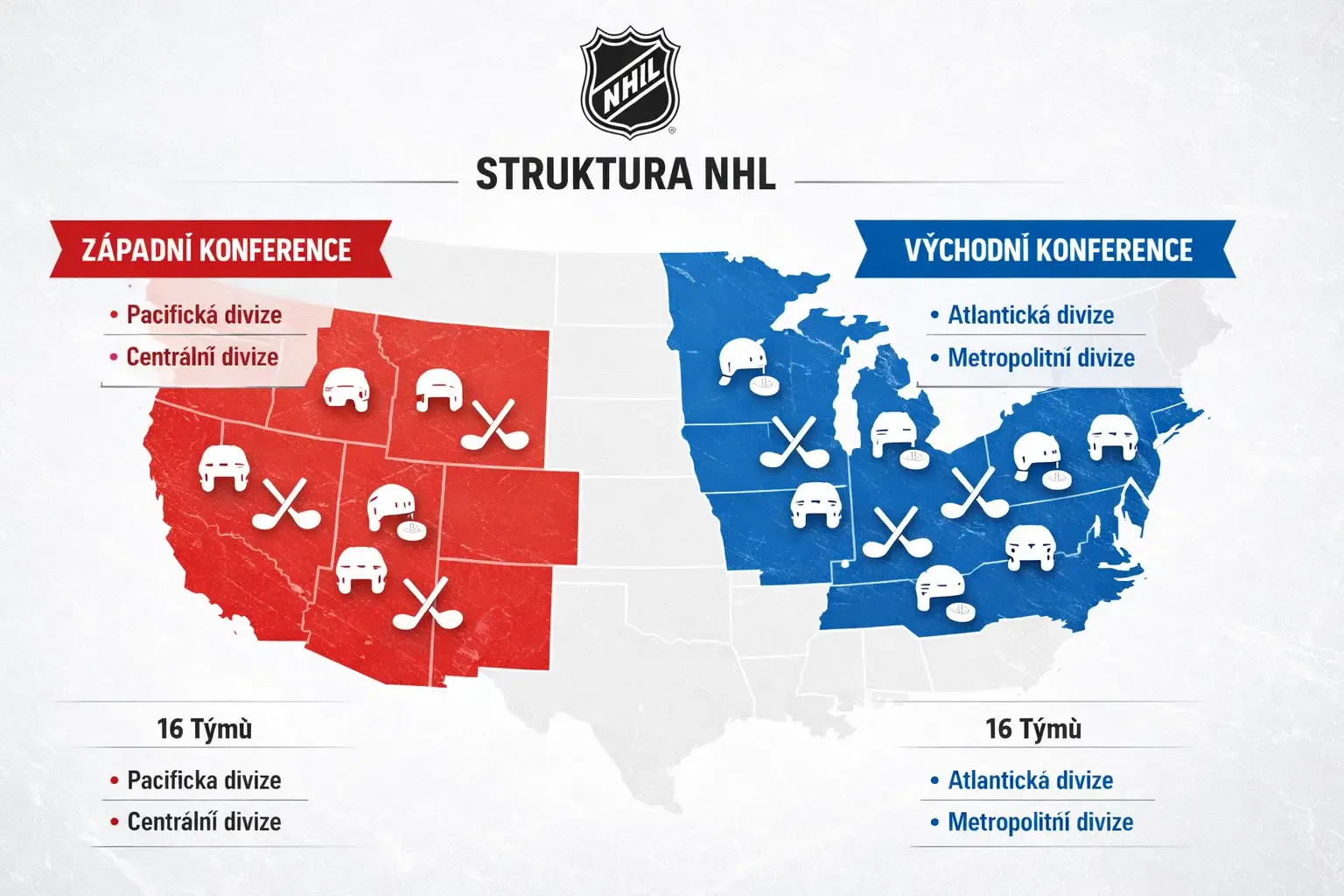 Schéma rozdělení NHL na konference a divize s mapou Severní Ameriky