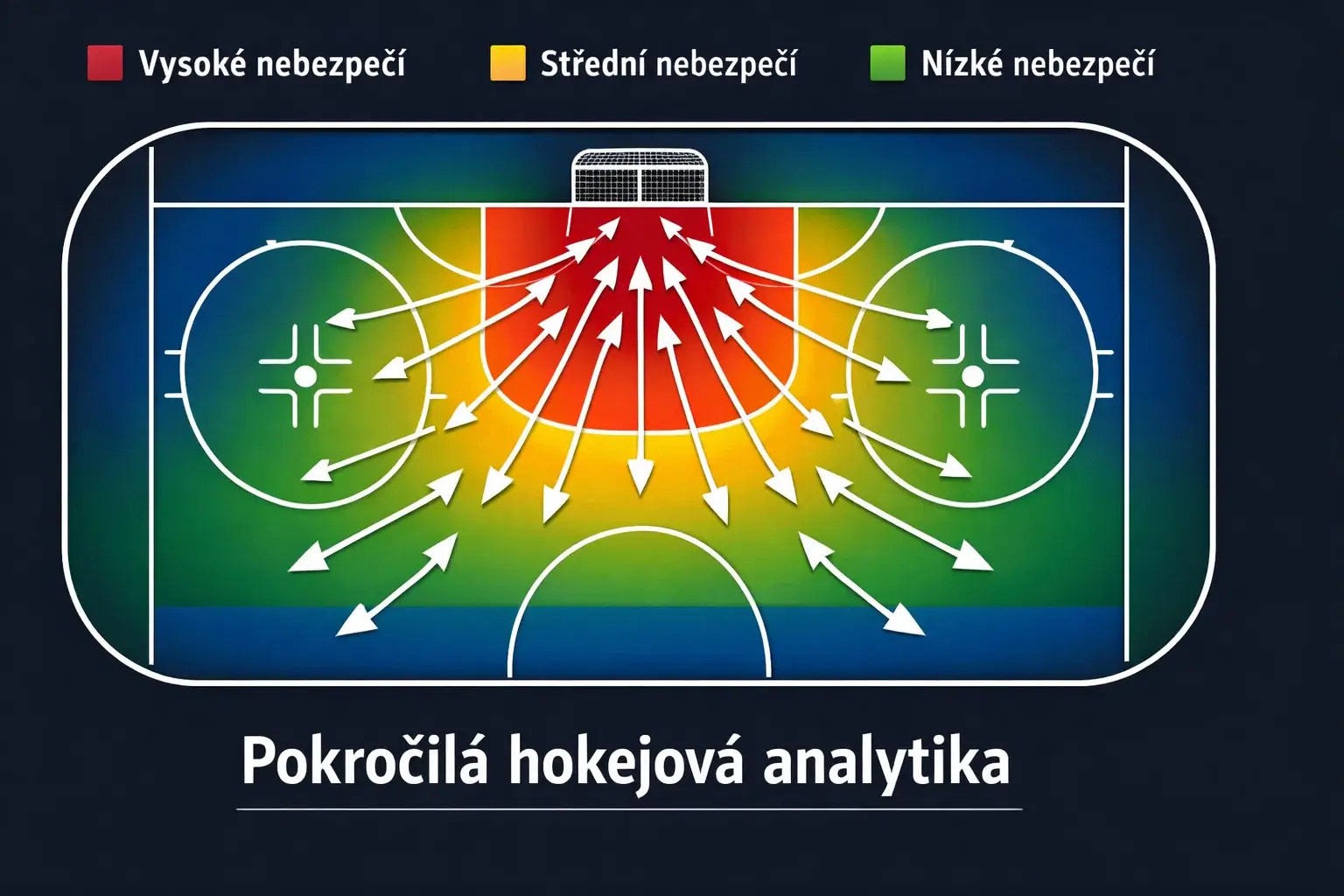 Diagram pokročilých hokejových metrik Corsi a Expected Goals